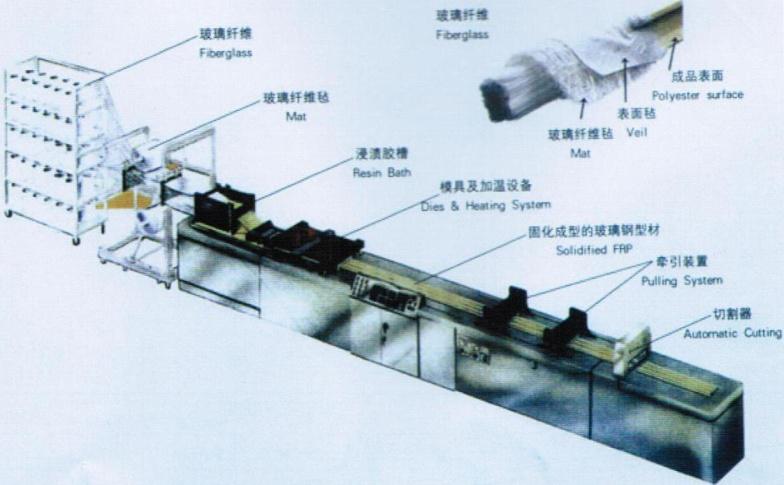 玻璃钢声屏障